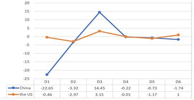 A corpus-based analysis of the stylistic features of Chinese and American diplomatic discourse